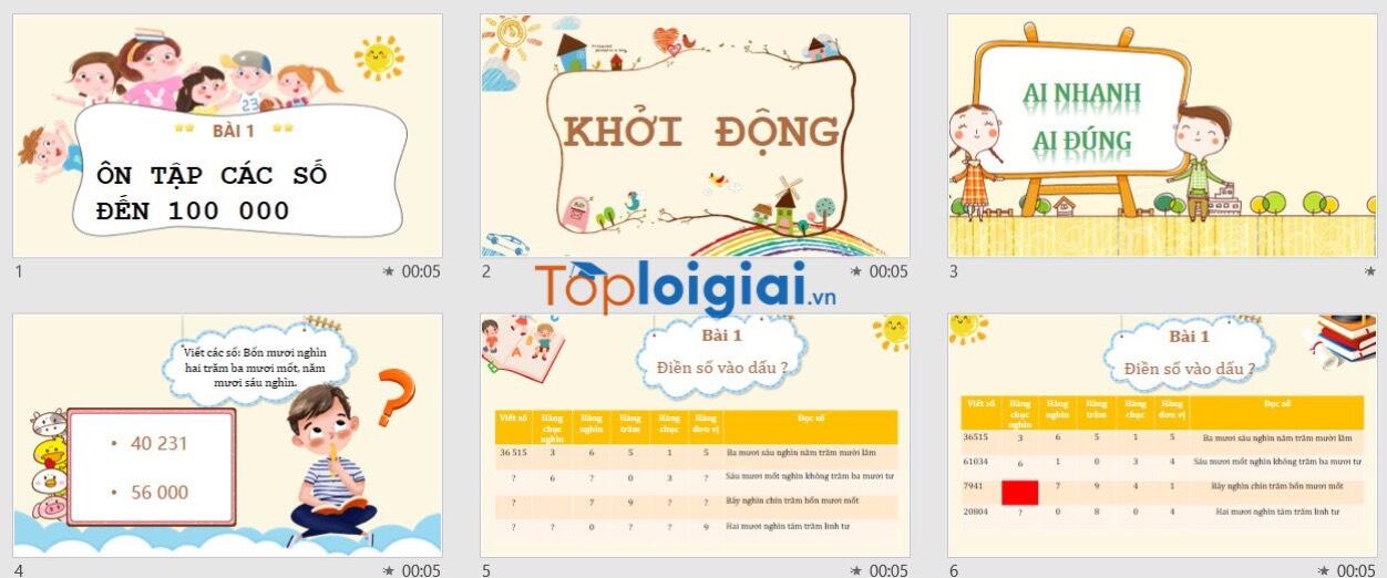 Bài giảng điện tử Powerpoint Toán 4 Sách Kết nối tri thức (2023-2024)