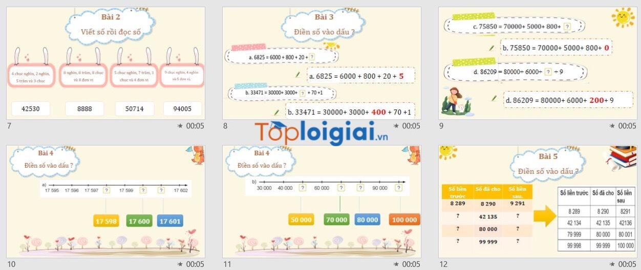 Bài giảng điện tử Powerpoint Toán 4 Sách Kết nối tri thức (2023-2024)