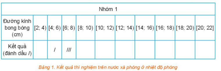 Bài: Lực căng mặt ngoài của nước