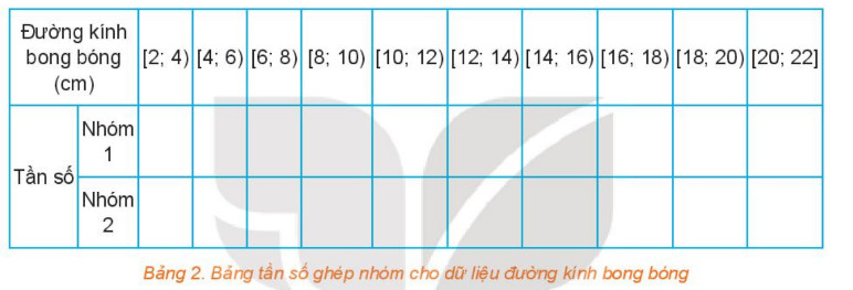 Bài: Lực căng mặt ngoài của nước