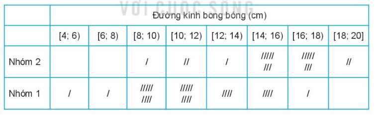 Bài: Lực căng mặt ngoài của nước