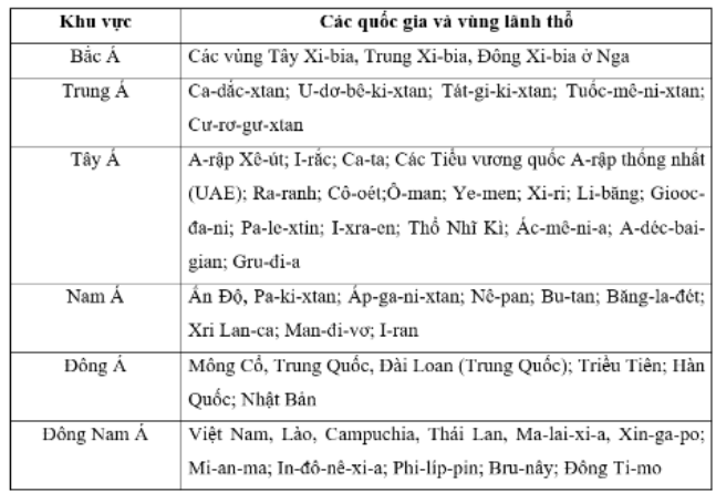 Bài tập 2 trang 28 SBT Địa lí 7: Hoàn thành bảng theo mẫu dưới đây.