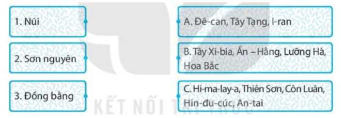 Bài tập 3 trang 19 SBT Địa lí 7: Ghép các ô ở bên trái với các ô bên ở phải sao cho phù hợp.