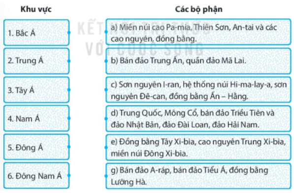 Bài tập 4 trang 28 SBT Địa lí 7: Ghép các ô ở bên trái với các ô ở bên phải sao cho phù hợp.