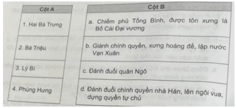 Bài tập 4 trang 48 SBT Lịch Sử 11: Ghép các ý ở cột A với các ý ở cột B sao cho phù hợp về nội dung lịch sử.