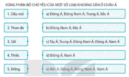 Bài tập 5 trang 20 SBT Địa lí 7: Ghép các ô bên trái với các ô bên phải sao cho phù hợp.