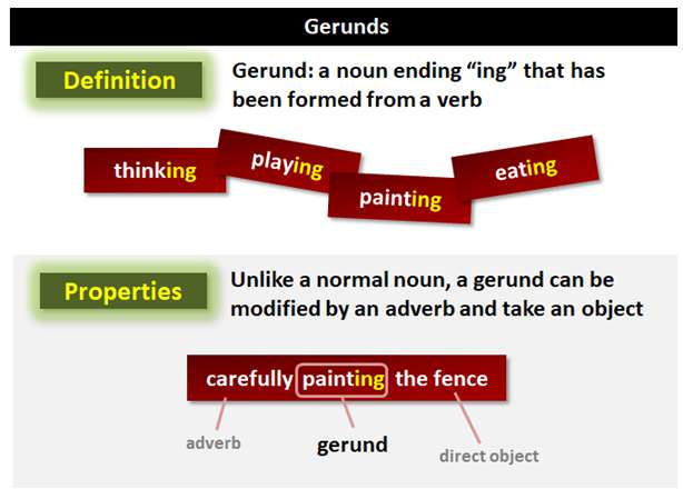 Bài tập gerund and to infinitive lớp 10