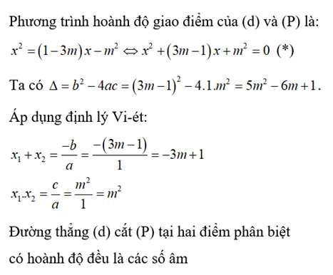 Bài tập về Parabol và đường thẳng lớp 9 (Có đáp án) (ảnh 14)