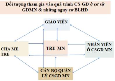 Bài thu hoạch bồi dưỡng thường xuyên module GVMN 31