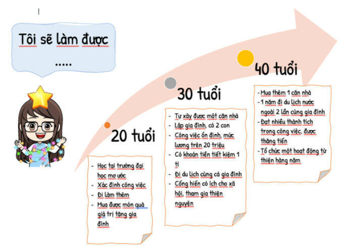 Bài Thực hành tiếng Việt SGK 10 trang 111 - Văn 10 Kết nối tri thức