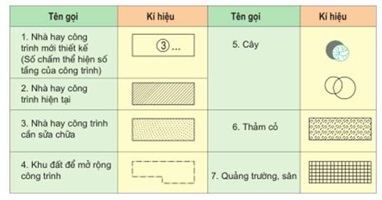 Bản vẽ mặt bằng tổng thể là gì? (ảnh 4)