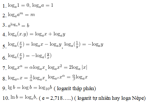 Bảng công thức logarit đầy đủ nhất