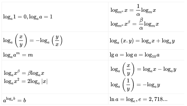 Bảng công thức logarit đầy đủ nhất (ảnh 5)