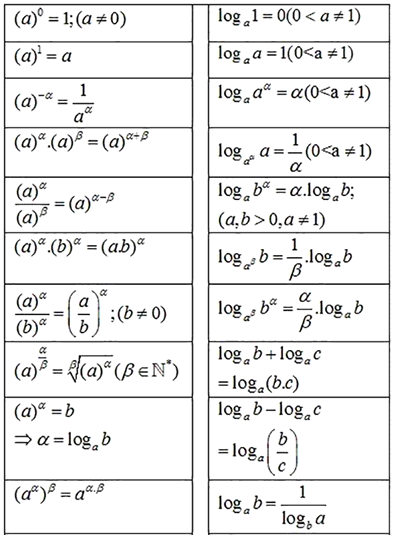 Bảng công thức logarit đầy đủ nhất (ảnh 6)