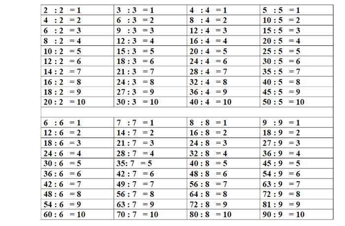 Bảng cửu chương nhân chia từ 2 đến 9 dễ thuộc (ảnh 2)