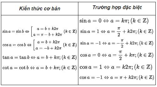 Bảng giá trị lượng giác của các cung đặc biệt đầy đủ nhất? (ảnh 12)