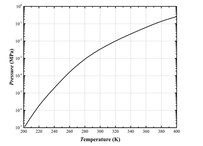 Bảng tra nhiệt độ và áp suất hơi bão hòa (ảnh 2)