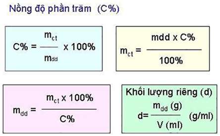 C là gì trong hóa học? (ảnh 2)