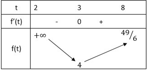 [CHUẨN NHẤT]    Các bước giải và biện luận phương trình mũ chứa tham số m (Hình 12)