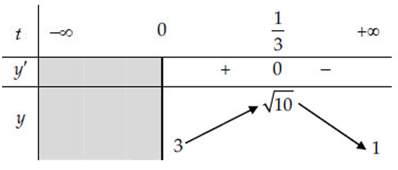[CHUẨN NHẤT]    Các bước giải và biện luận phương trình mũ chứa tham số m (hình 24)