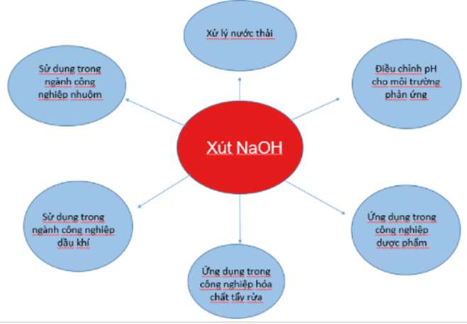 [CHUẨN NHẤT] Các chất hữu cơ tác dụng với NaOH? (ảnh 3)