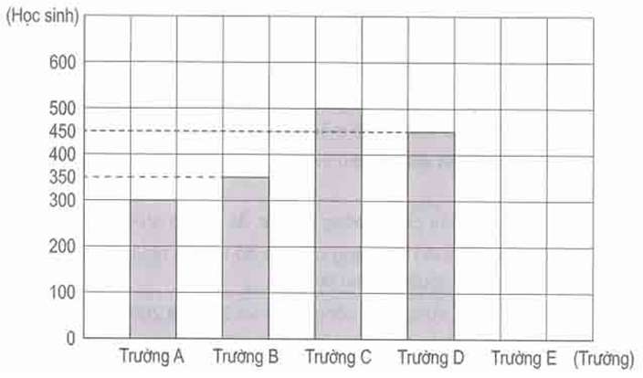 Các dạng bài biểu đồ lớp 4 đầy đủ nhất (ảnh 12)
