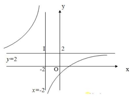 Các dạng bài tập đường tiệm cận