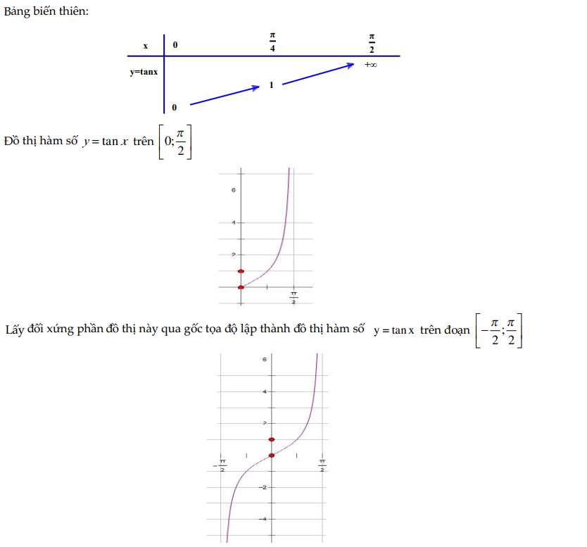 Các dạng bài tập hàm số lượng giác lớp 11 (ảnh 5)