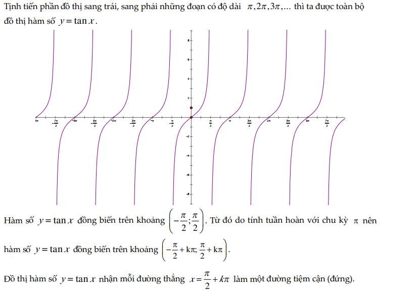 Các dạng bài tập hàm số lượng giác lớp 11 (ảnh 6)