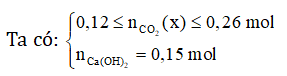 Các dạng bài tập oxit axit tác dụng với oxit bazo (ảnh 3)