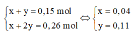 Các dạng bài tập oxit axit tác dụng với oxit bazo (ảnh 6)