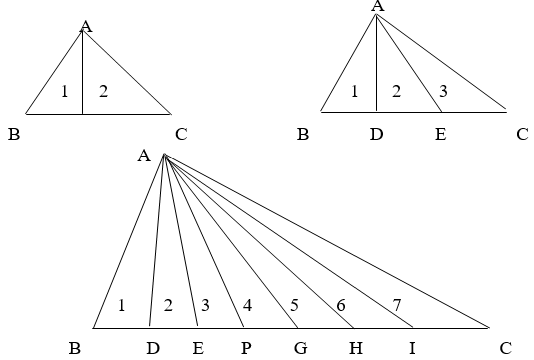 Các dạng toán hình học lớp 5 có lời giải hay nhất (ảnh 2)
