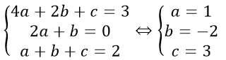 Các dạng toán về hàm số bậc 2 lớp 10 hay nhất