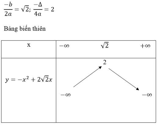 Các dạng toán về hàm số bậc 2 lớp 10 hay nhất (ảnh 11)