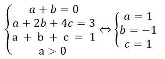 Các dạng toán về hàm số bậc 2 lớp 10 hay nhất (ảnh 4)