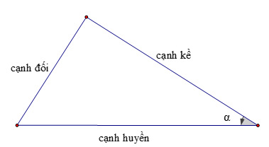 Các hệ thức lượng trong tam giác vuông (ảnh 6)