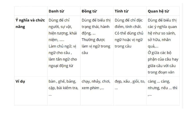 Các loại danh từ trong tiếng Việt đầy đủ nhất (ảnh 2)