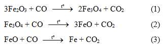 Các phương pháp giải nhanh hóa học hay nhất (ảnh 2)