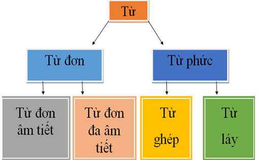 [CHUẨN NHẤT] Các từ ghép được với từ "gắng"