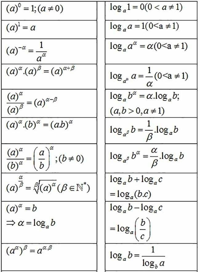 Cách biến đổi logarit chính xác nhất (ảnh 2)