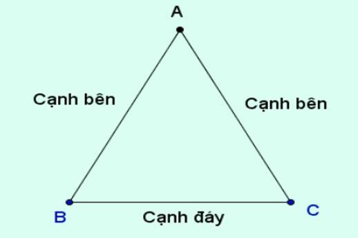 Cách chứng minh taCách chứng minh tam giác đều là tam giác cânm giác đều là tam giác cân