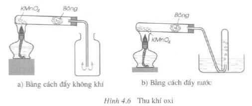 Cách điều chế Oxi từ KMnO4, KClO3, H2O