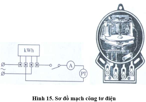 Cách dùng đồng hồ đo điện (ảnh 2)