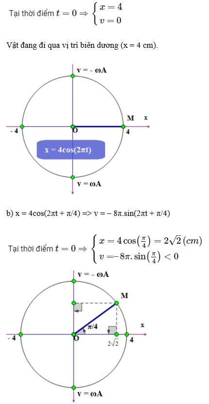 Cách dùng vòng tròn lượng giác giải bài toán thời gian hay nhất (ảnh 10)