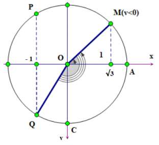 Cách dùng vòng tròn lượng giác giải bài toán thời gian hay nhất (ảnh 14)