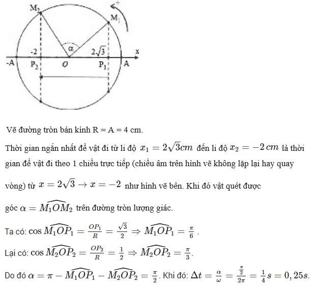 Cách dùng vòng tròn lượng giác giải bài toán thời gian hay nhất (ảnh 9)