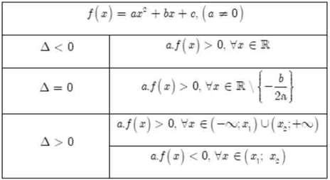 Cách tốt nhất để giải bất phương trình bậc hai có chứa tham số (hình 2)