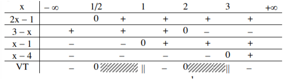 Cách giải bất phương trình chứa ẩn ở mẫu hay nhất (ảnh 4)