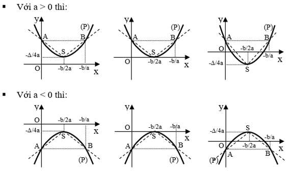 Cách tốt nhất để khảo sát chiều biến thiên của hàm số (ảnh 3)