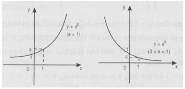 Cách tốt nhất để khảo sát chiều biến thiên của hàm số (ảnh 5)